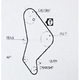 Rozvodová sada FLENNOR F904447V Citroen C5 2,2HDI, C8 2,2HDI, Fiat Ulyyse 2,2JTD, Peugeot 406 2,2HDI, 607 2,2HDI, 807 2,2HDI